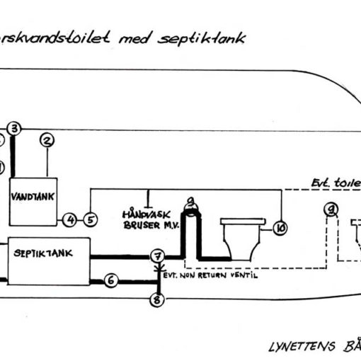 ferskvandsdiagram-only