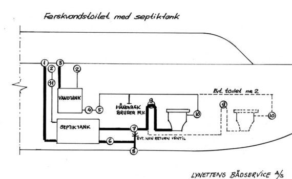 ferskvandsdiagram-only